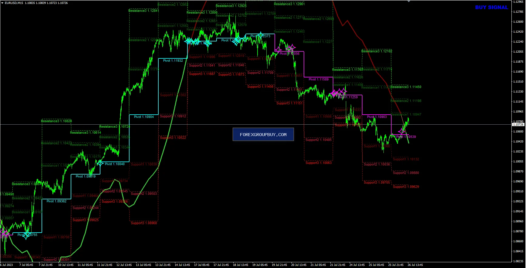 Apollo BuySell Predictor screenshot 3