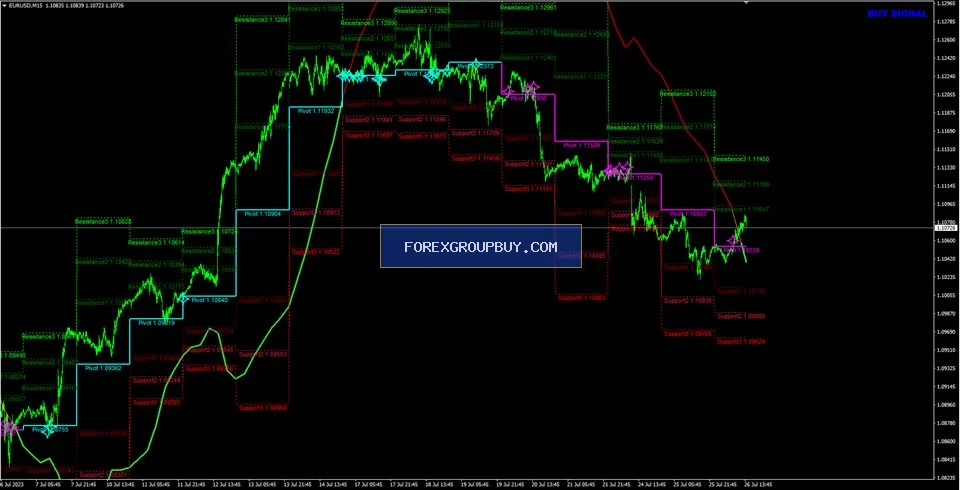 Apollo BuySell Predictor screenshot 4