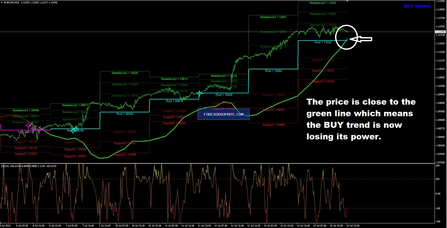 Apollo BuySell Predictor screenshot 5