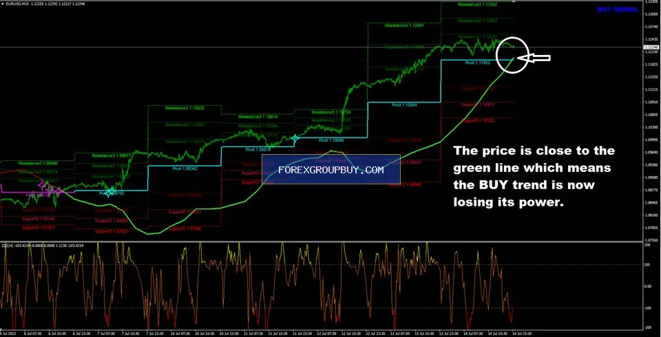 Apollo BuySell Predictor screenshot 6