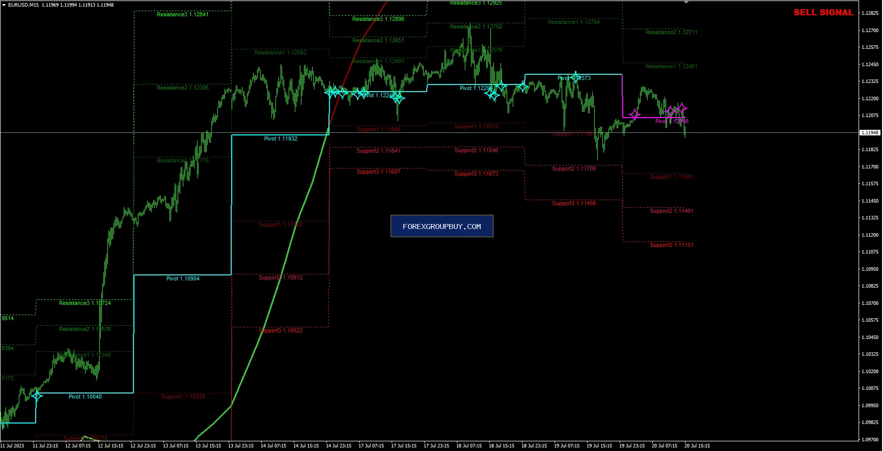 Apollo BuySell Predictor screenshot 7