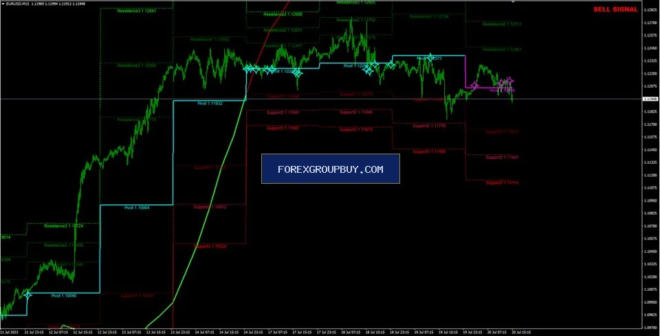 Apollo BuySell Predictor screenshot 8