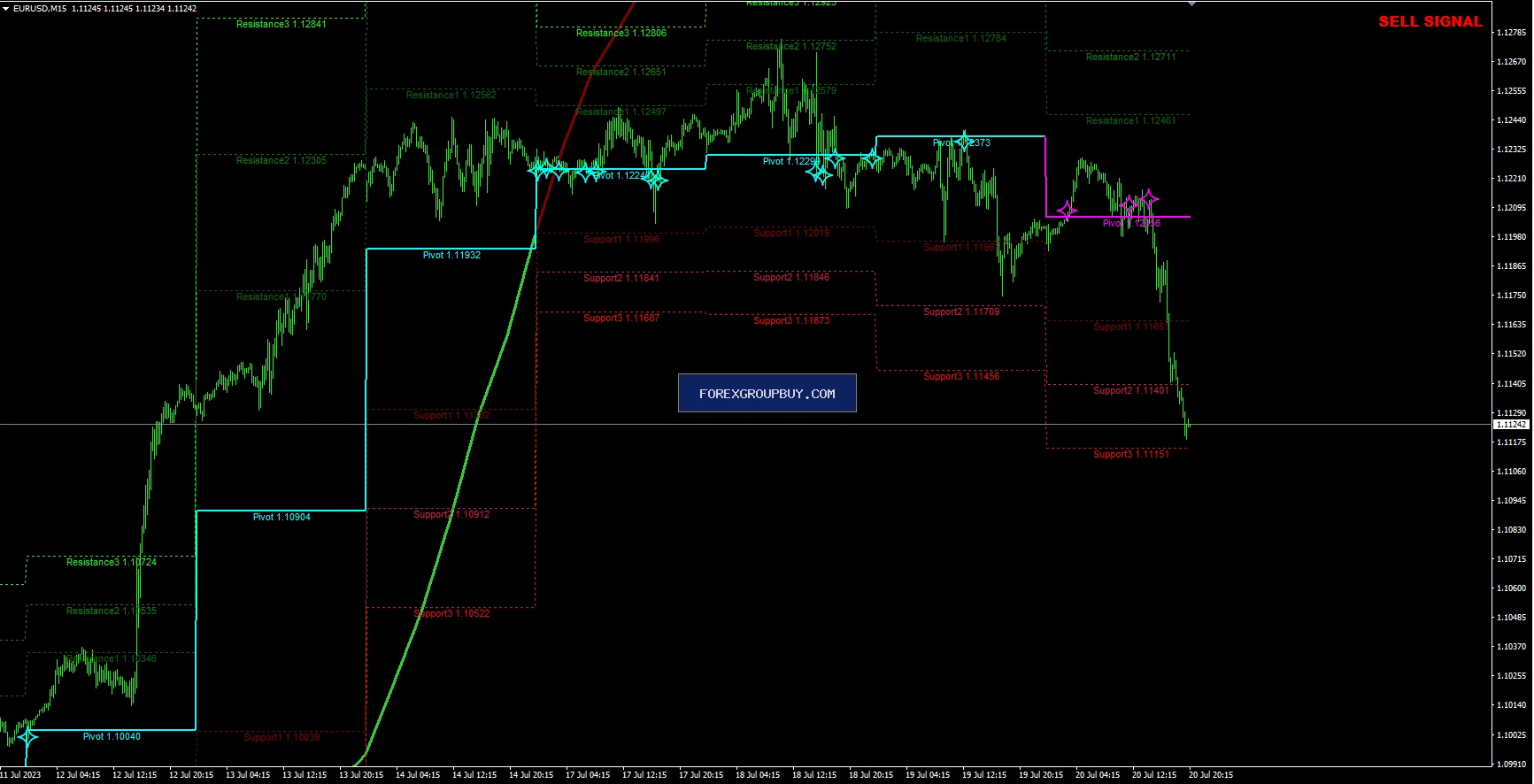 Apollo BuySell Predictor screenshot 9