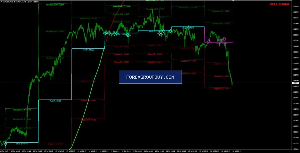 Apollo BuySell Predictor screenshot 10