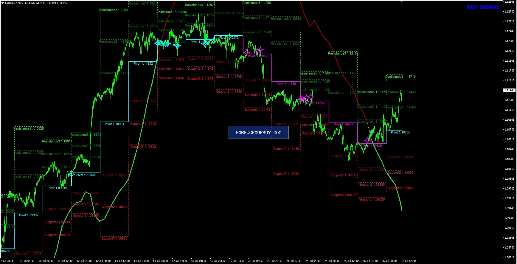 Apollo BuySell Predictor screenshot 11