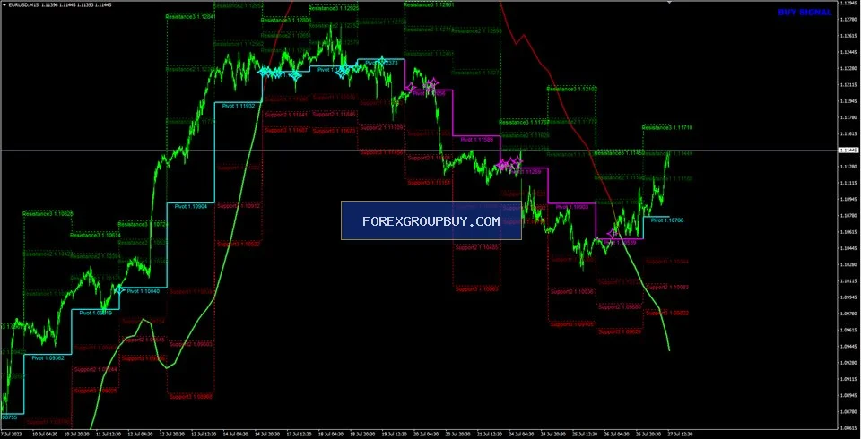 Apollo BuySell Predictor screenshot 12