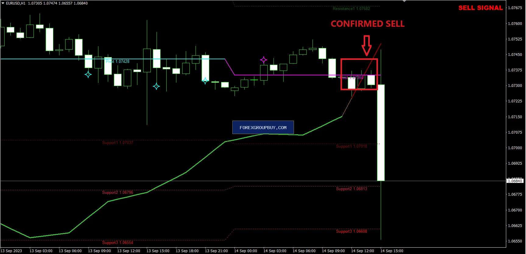 Apollo BuySell Predictor screenshot 13