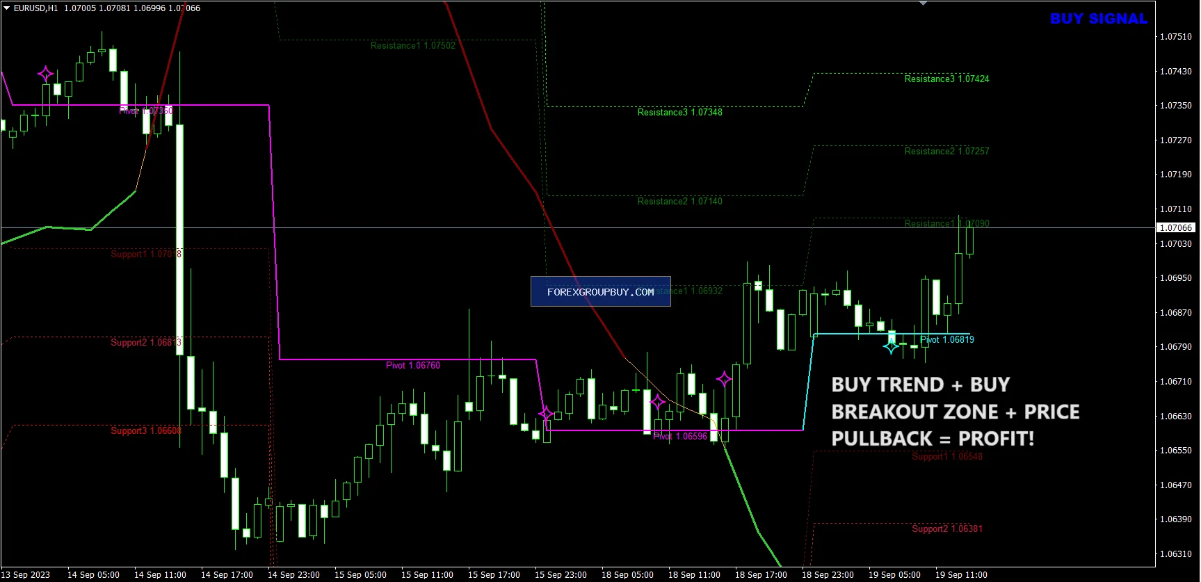 Apollo BuySell Predictor screenshot 15