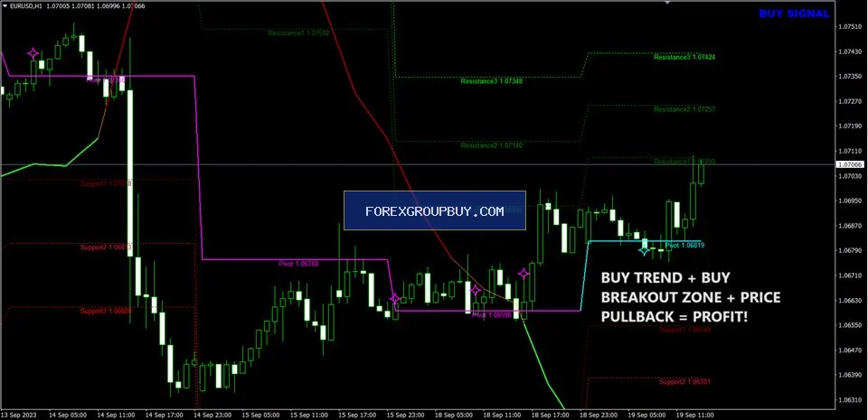Apollo BuySell Predictor screenshot 16