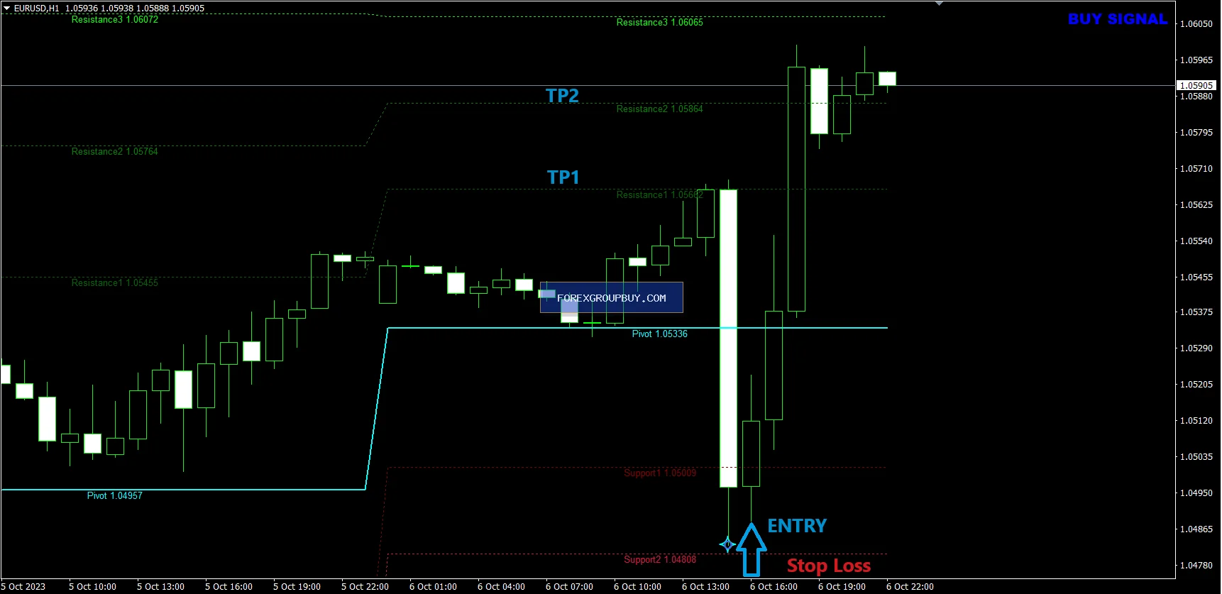 Apollo BuySell Predictor screenshot 19