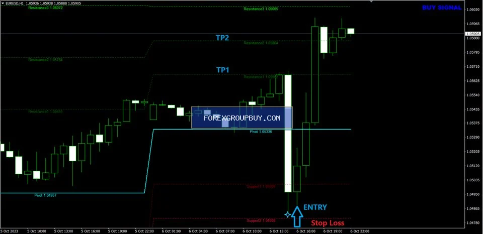 Apollo BuySell Predictor screenshot 20