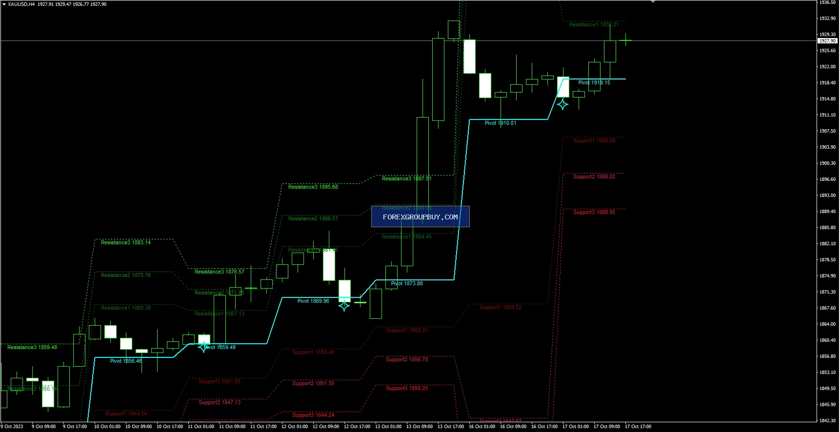 Apollo BuySell Predictor screenshot 21