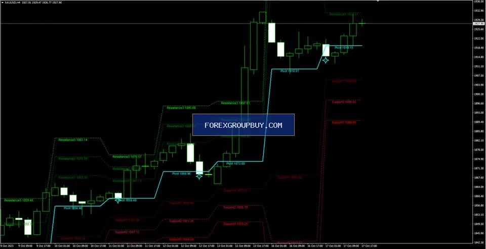 Apollo BuySell Predictor screenshot 22