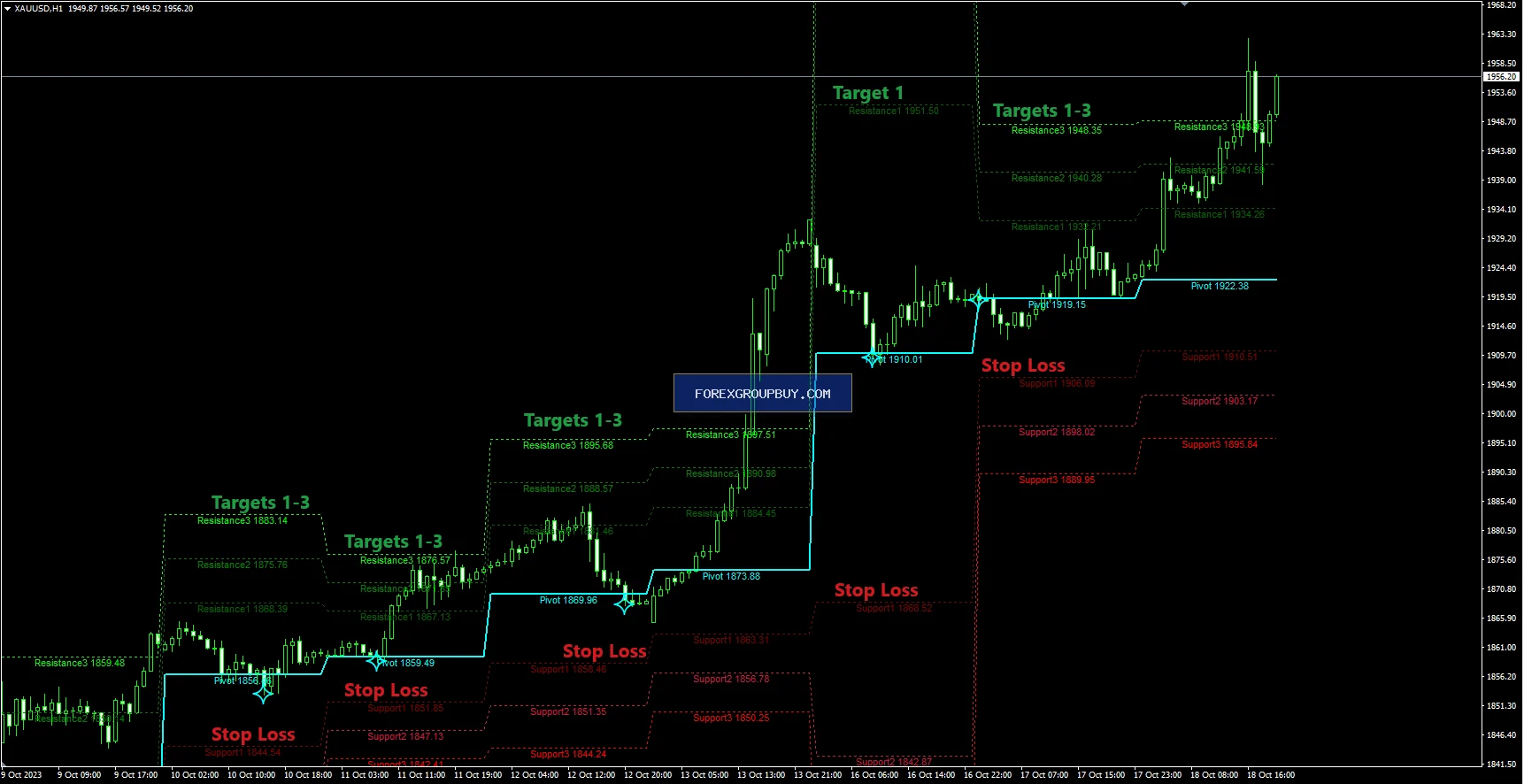 Apollo BuySell Predictor screenshot 23