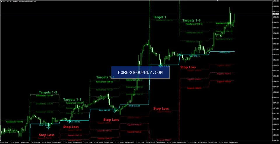 Apollo BuySell Predictor screenshot 24