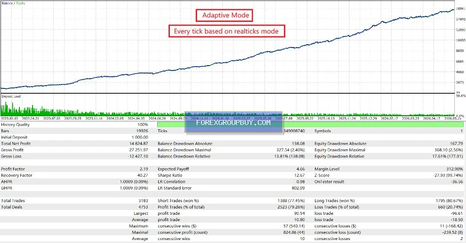 Gold House MT5 screenshot 4