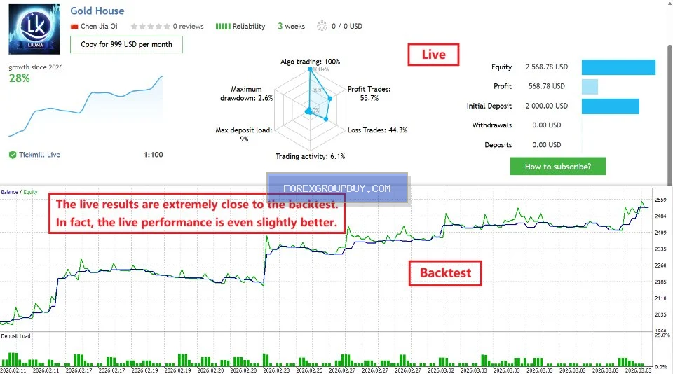 Gold House MT5 screenshot 6