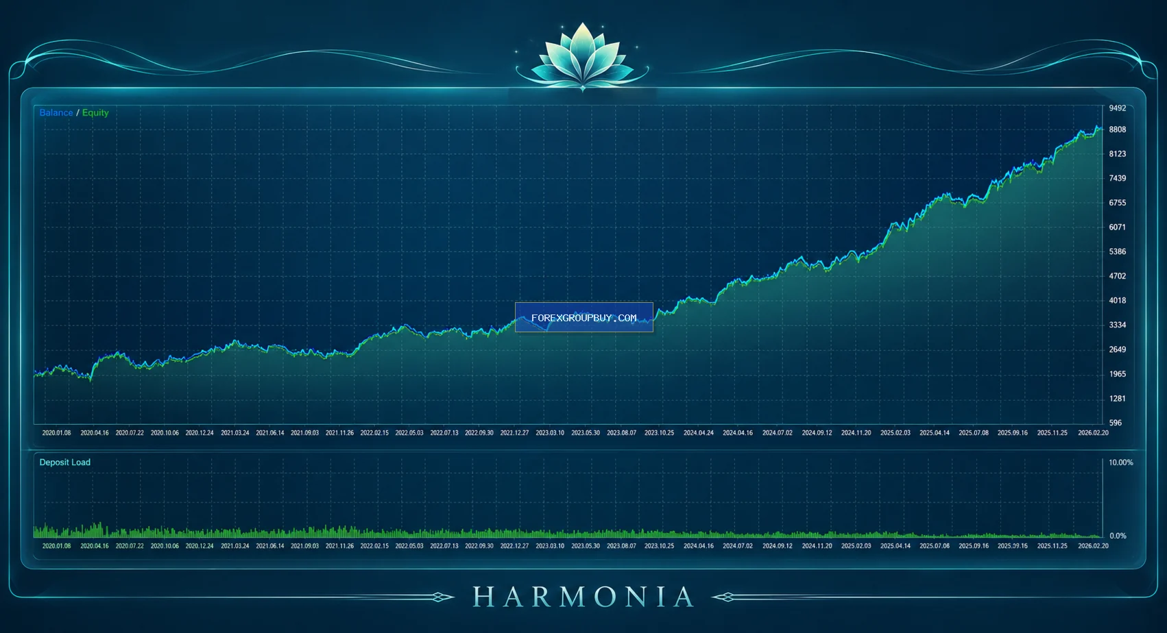 Harmonia MT5 screenshot 6