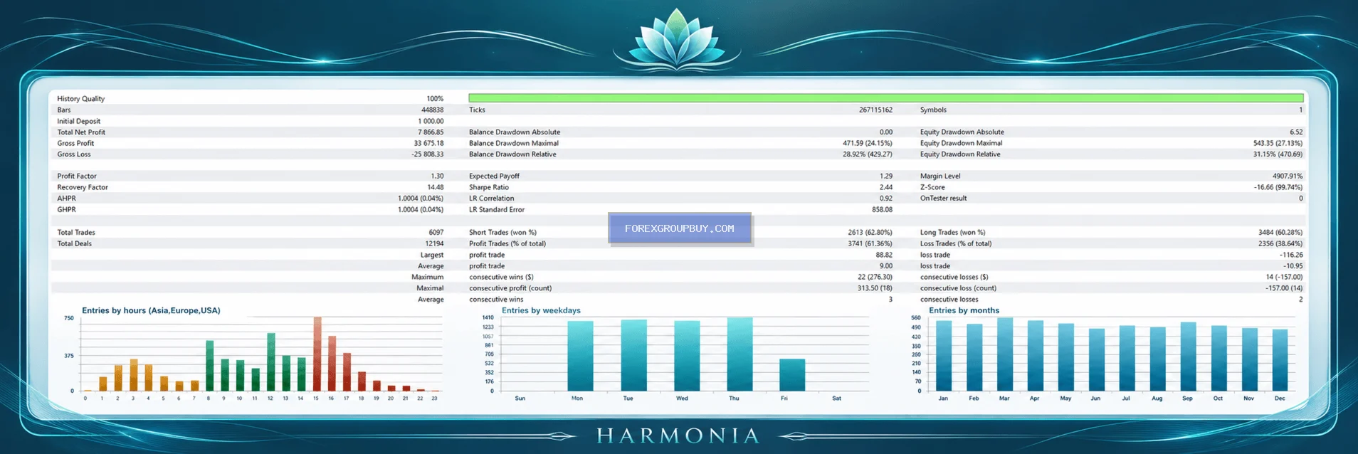 Harmonia MT5 screenshot 8