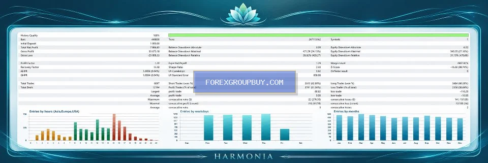 Harmonia MT5 screenshot 9