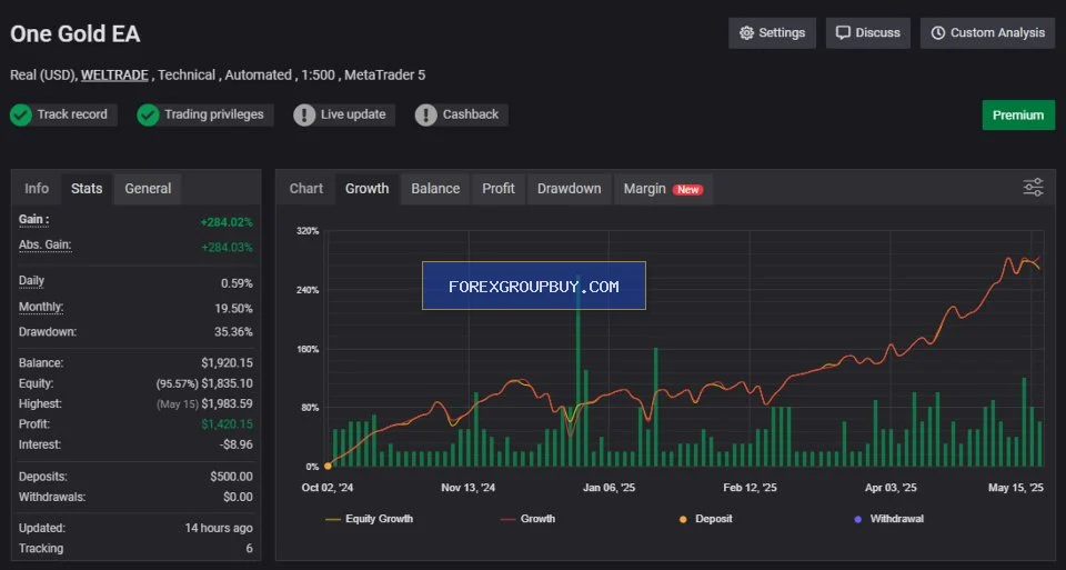 One Gold MT4 screenshot 7