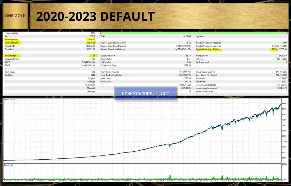 One Gold MT4 screenshot 12