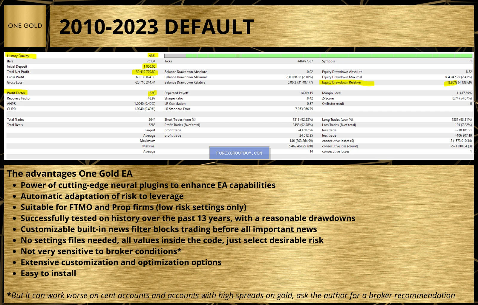 One Gold MT4 screenshot 13