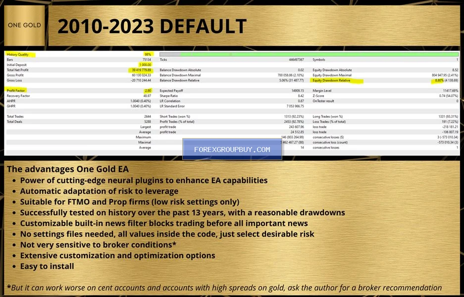 One Gold MT4 screenshot 14