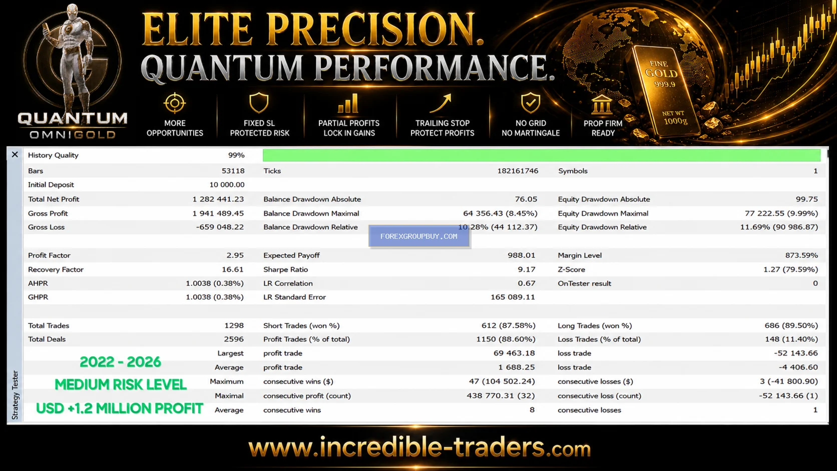 Quantum OmniGold MT5 EA screenshot 4