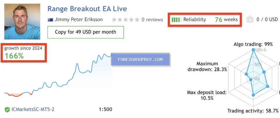 Range Breakout EA with Range Filters screenshot 3