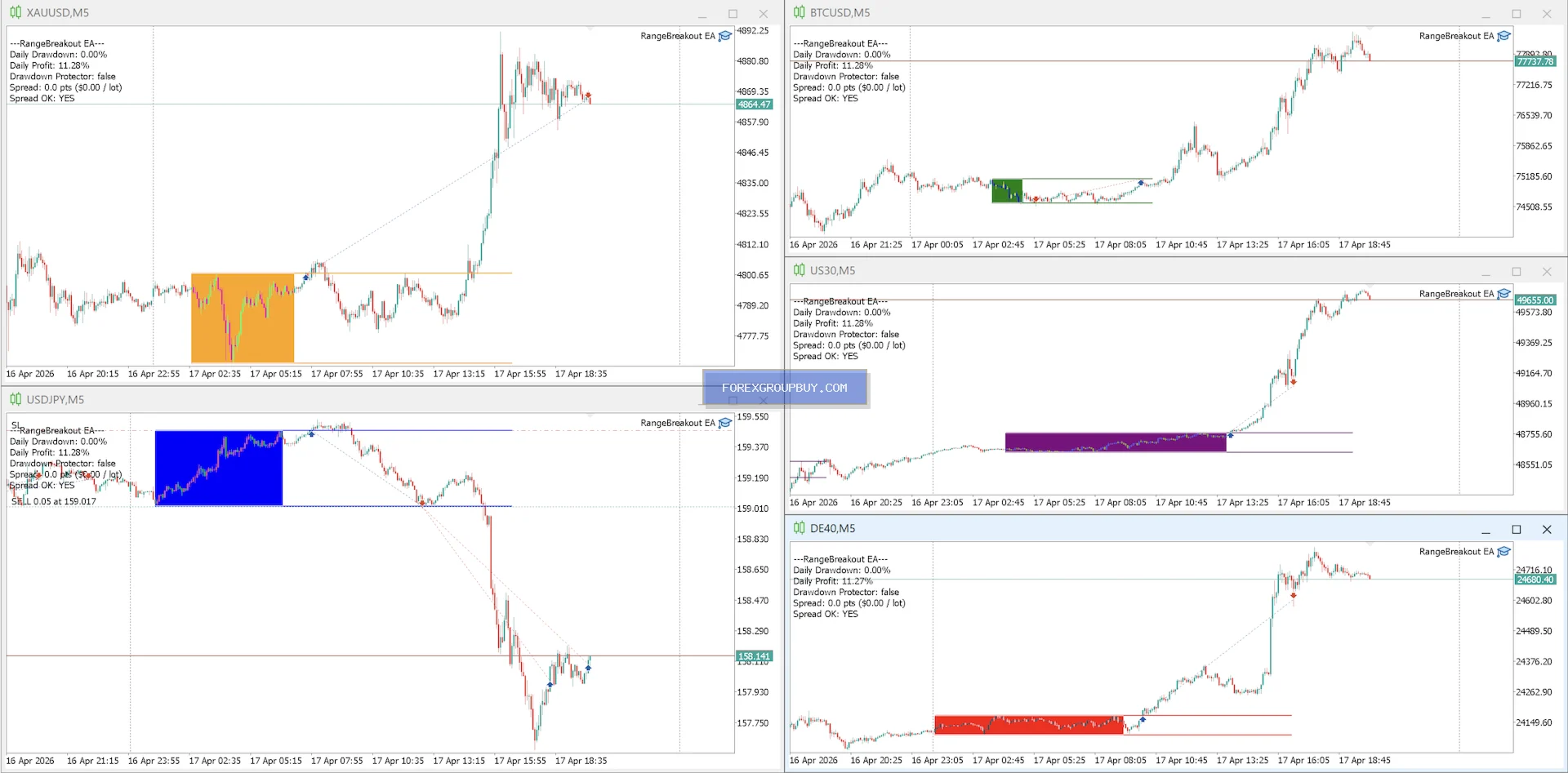 Range Breakout EA with Range Filters screenshot 4