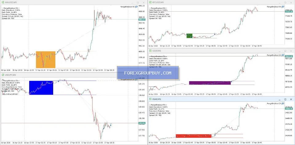 Range Breakout EA with Range Filters screenshot 5