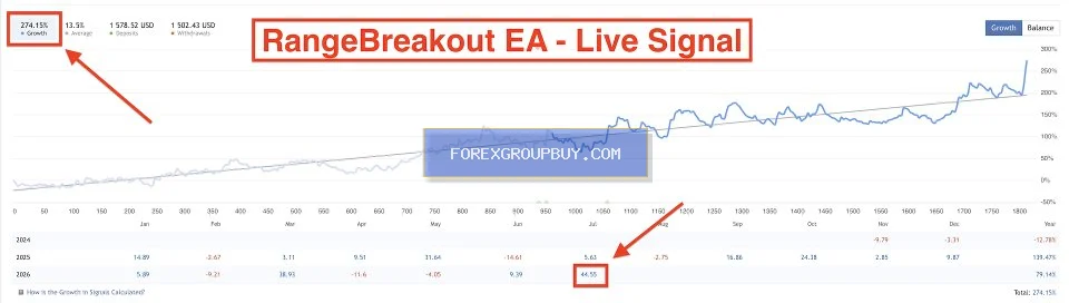 Range Breakout EA with Range Filters screenshot 7