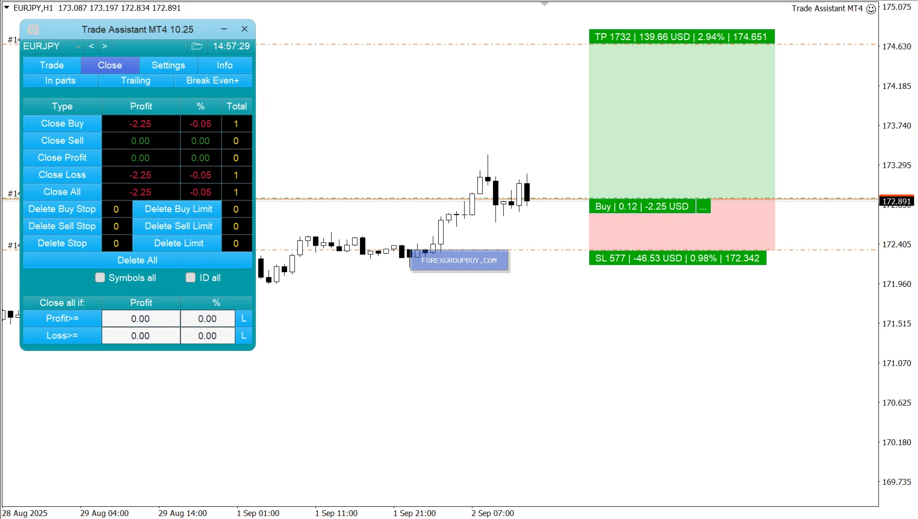 Trade Assistant MT4 screenshot 10