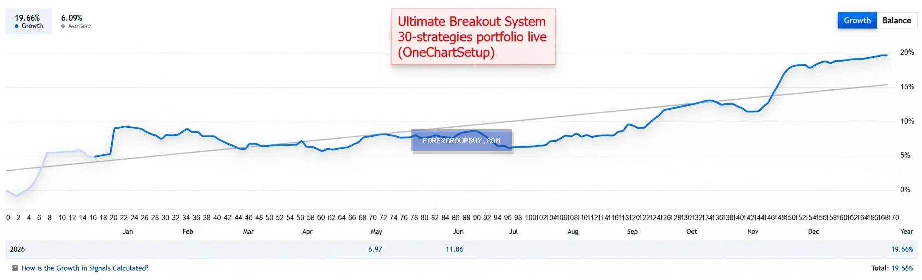 Ultimate Breakout System screenshot 4