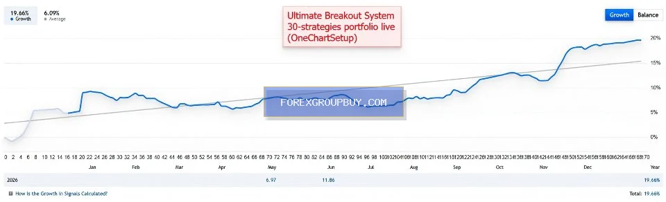 Ultimate Breakout System screenshot 5