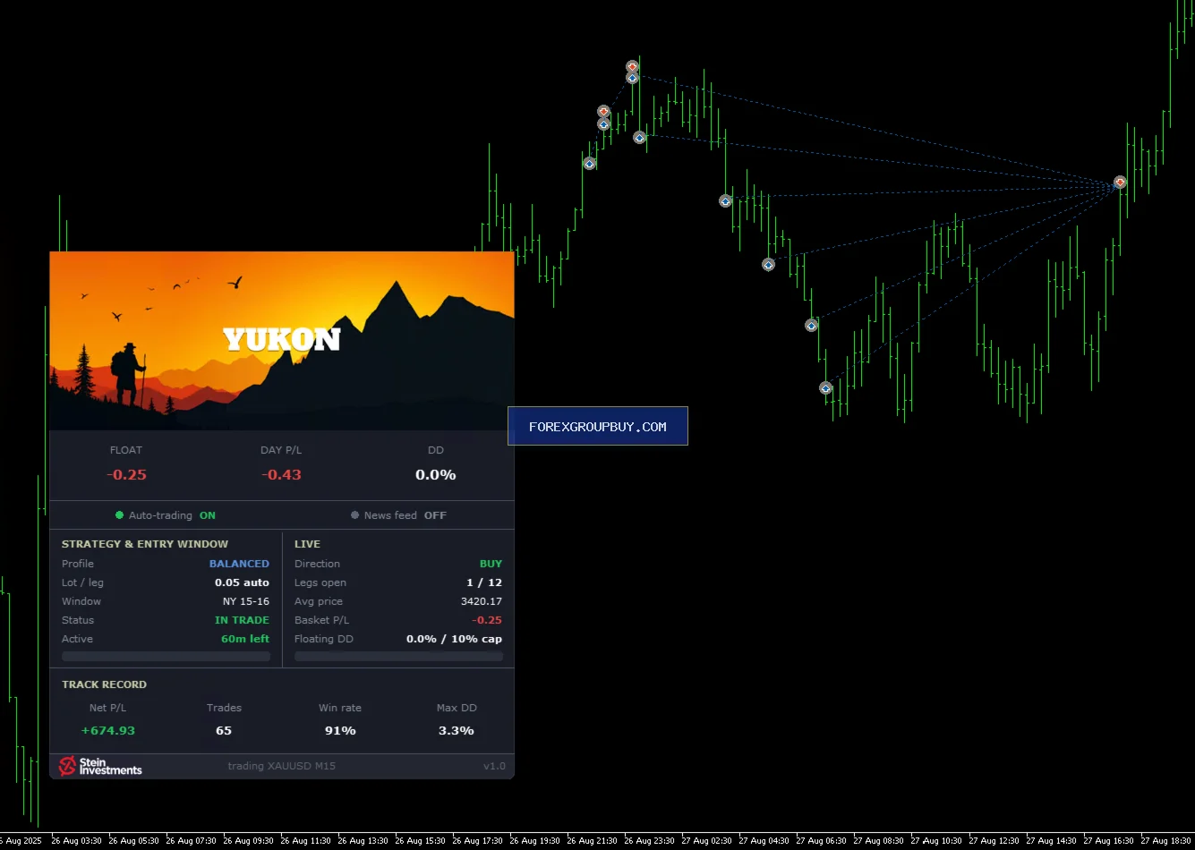 Yukon screenshot 2